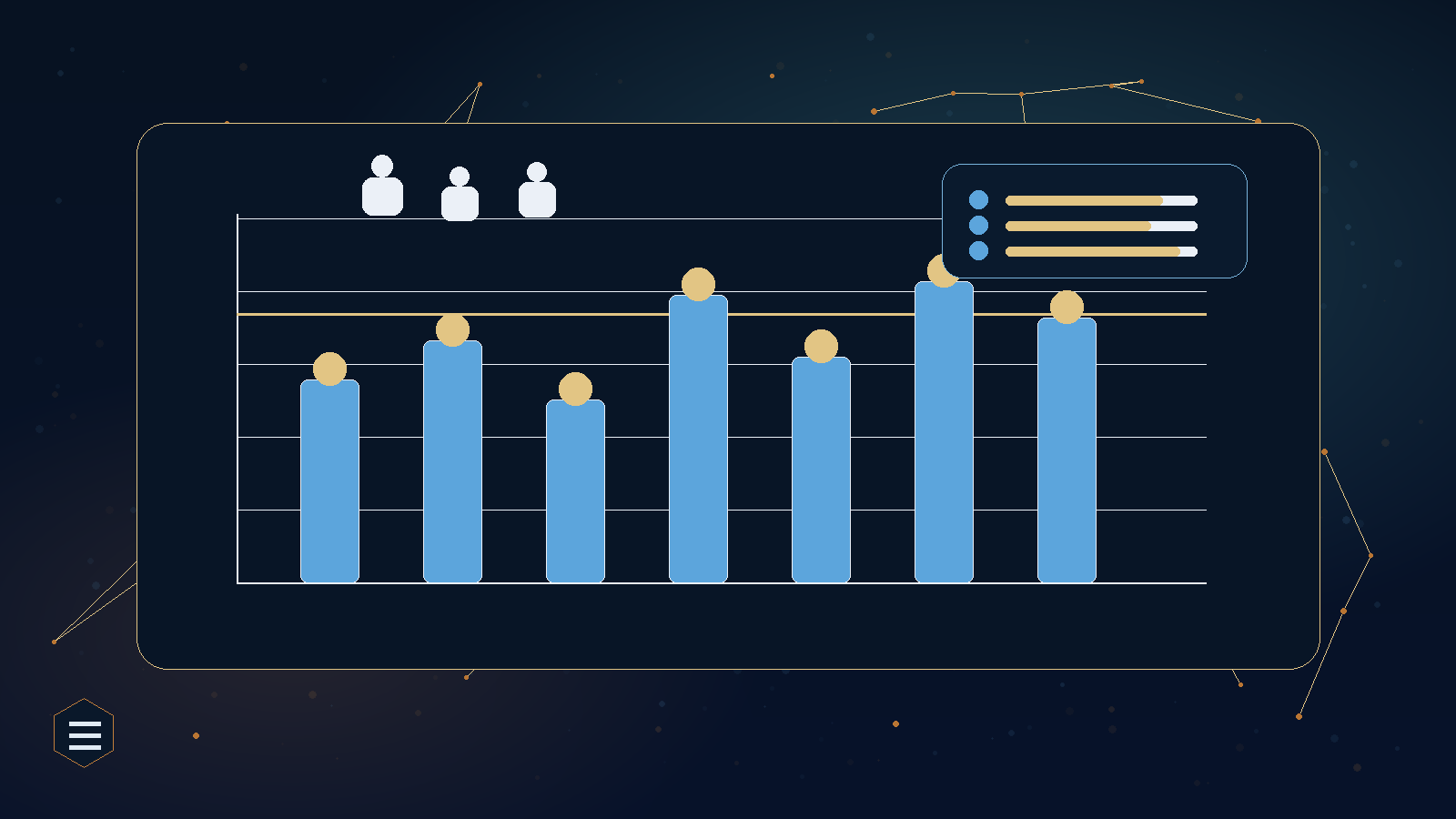 Benchmarking Your CX Organization