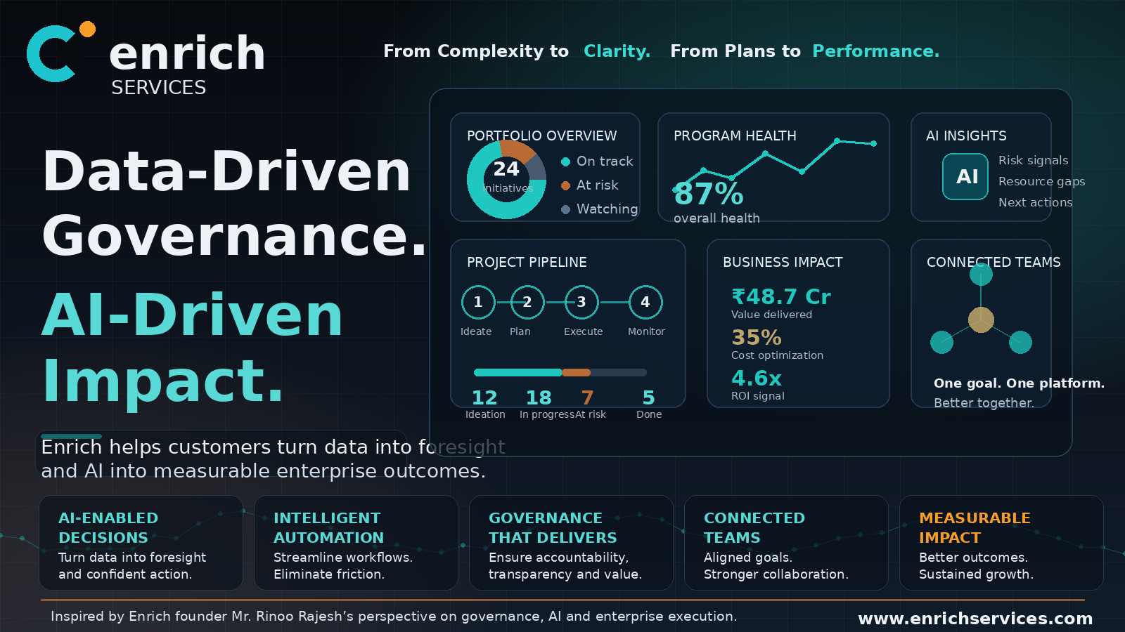 Data-Driven Governance, AI-Driven Impact: From Oversight to Strategic Execution