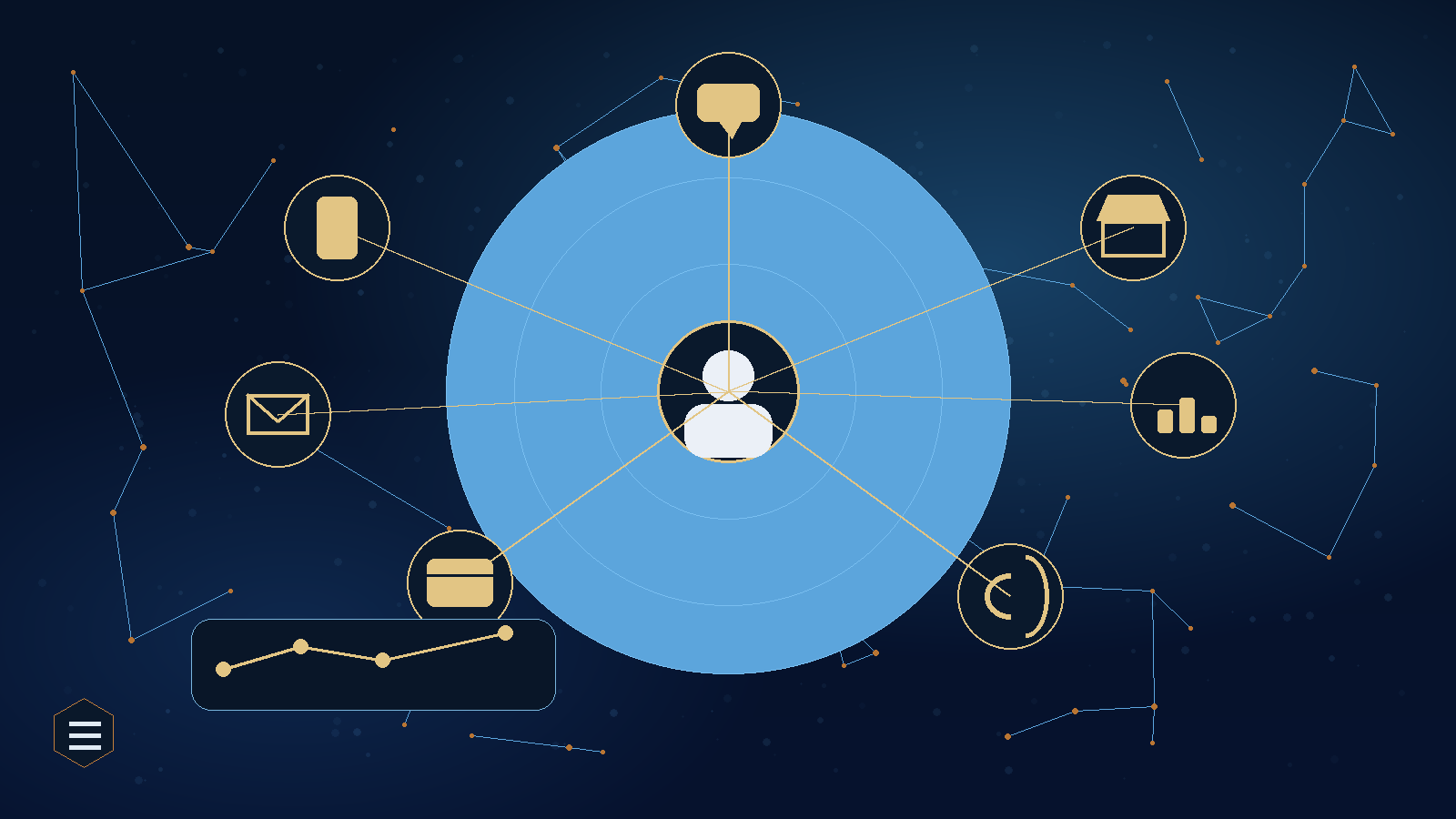 Digital Customer Experience Strategy