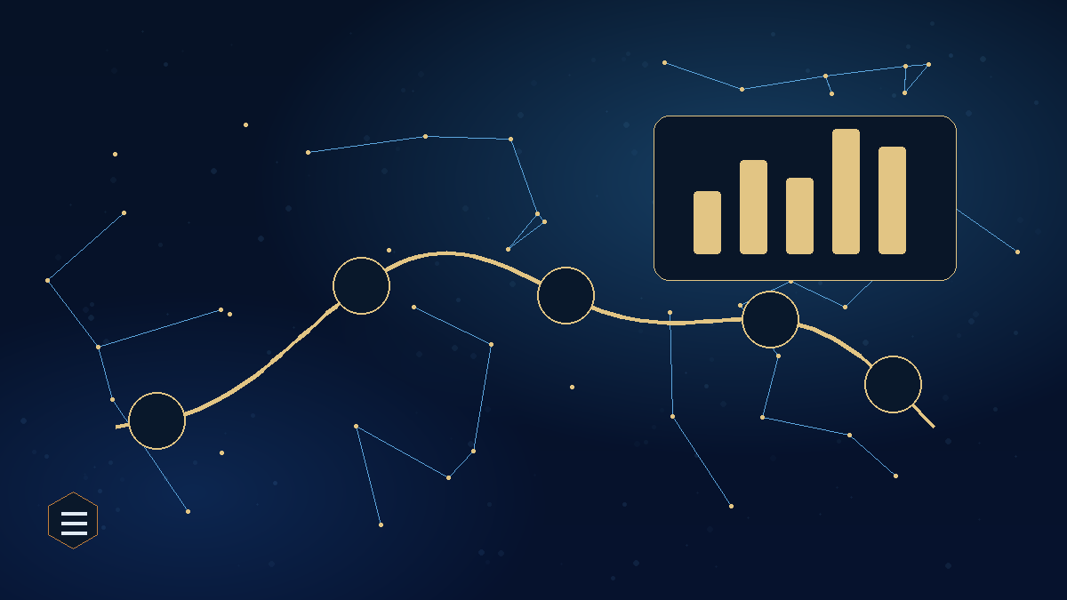 CX, BPM & Productivity visual