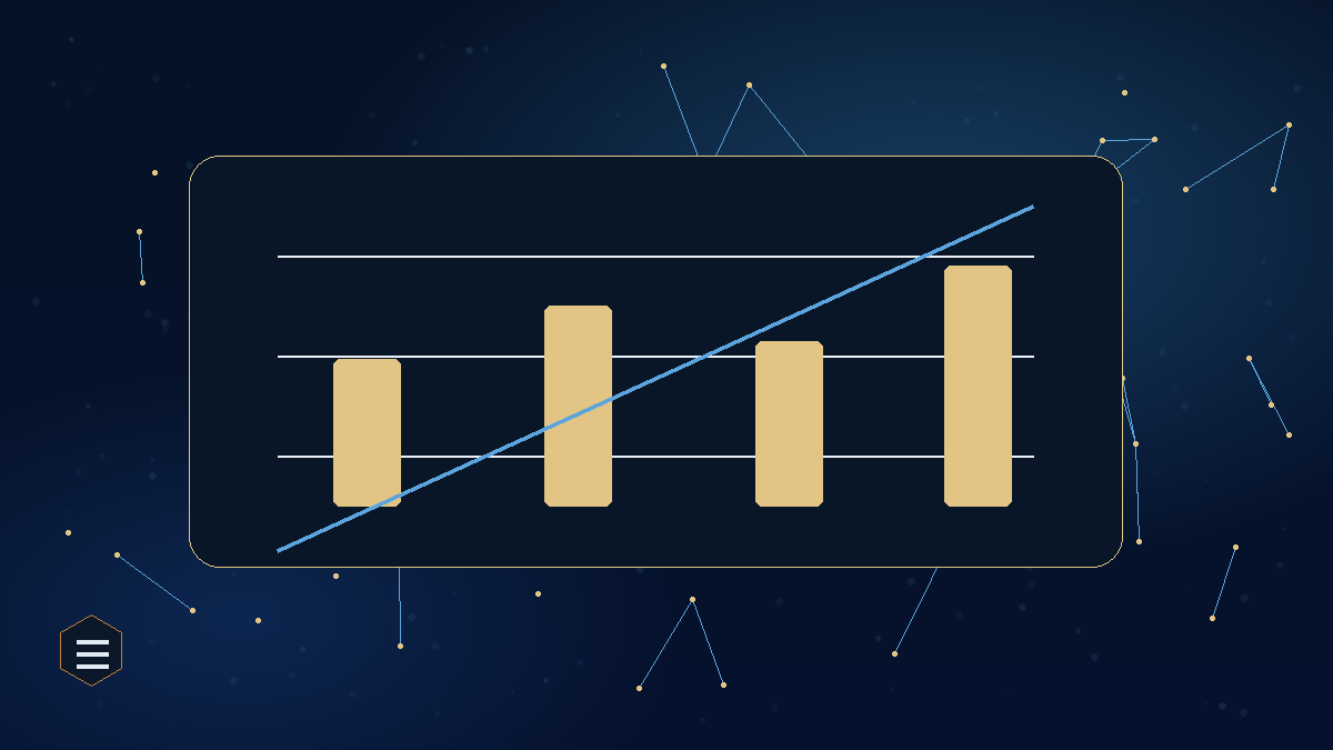 Execute with measurable control visual