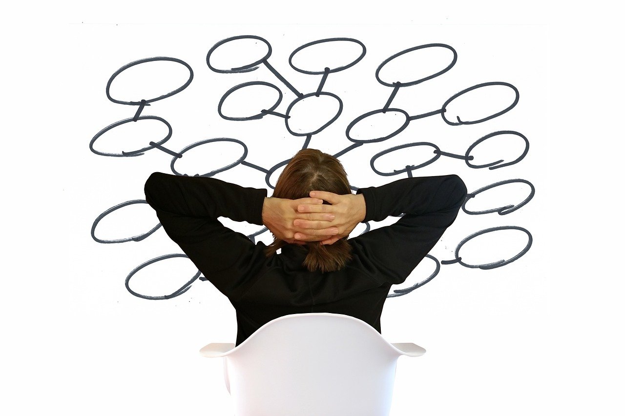 mind-mapping-4497350_1280